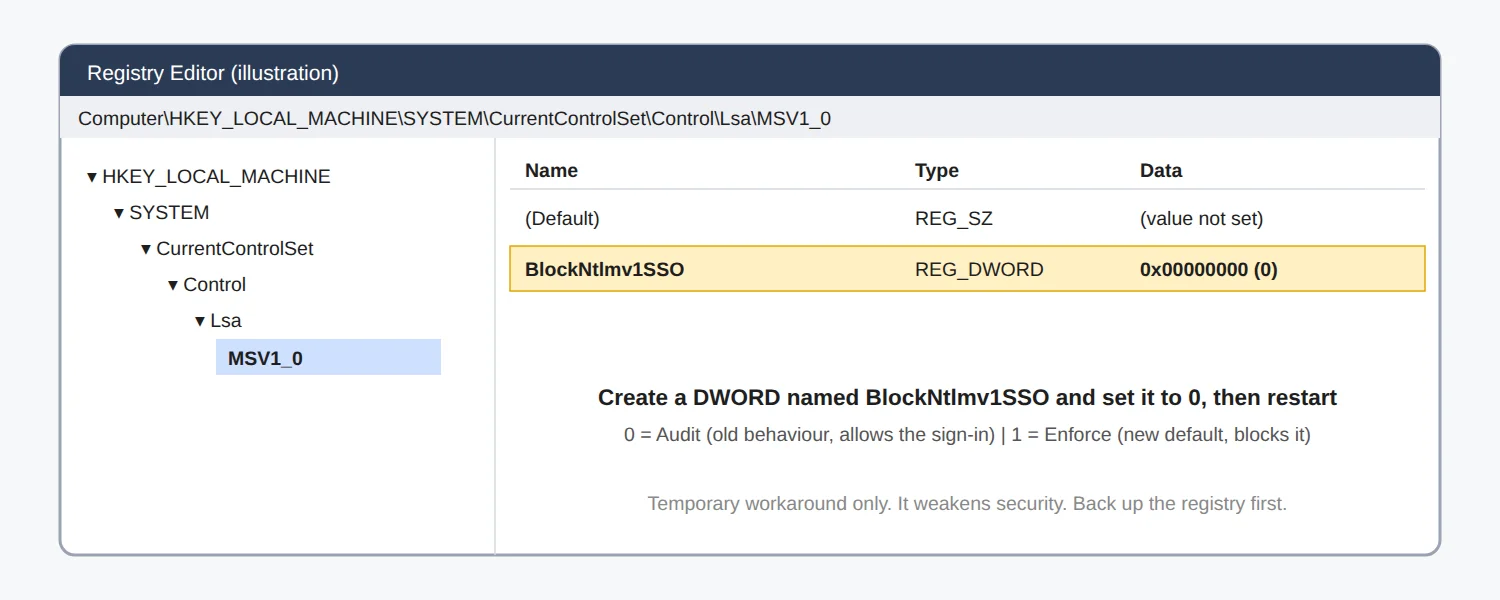 Illustration of the BlockNtlmv1SSO registry value set to 0