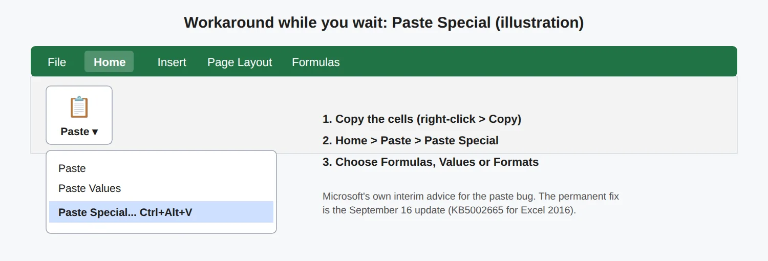 Illustration of Paste Special on the Excel Home tab
